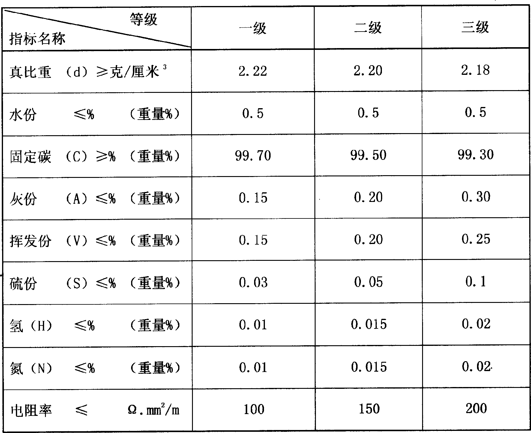 Continuous production and apparatus for high-purity graphite carbon material