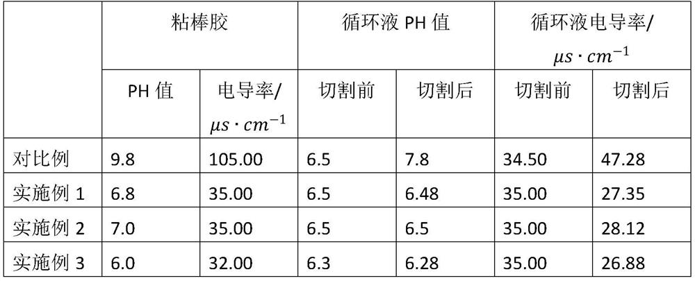 Diamond wire cutting circulating system