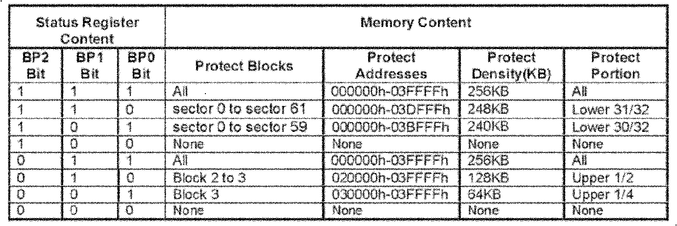 Method for arranging display equipment software and method for writing control parameters into FLASH