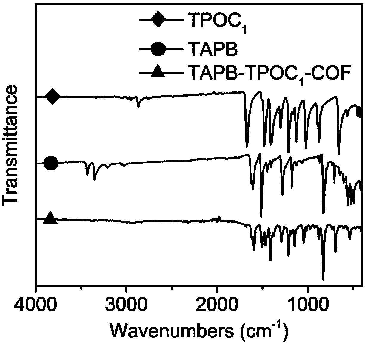 COFs film material with ultra-low dielectric constant