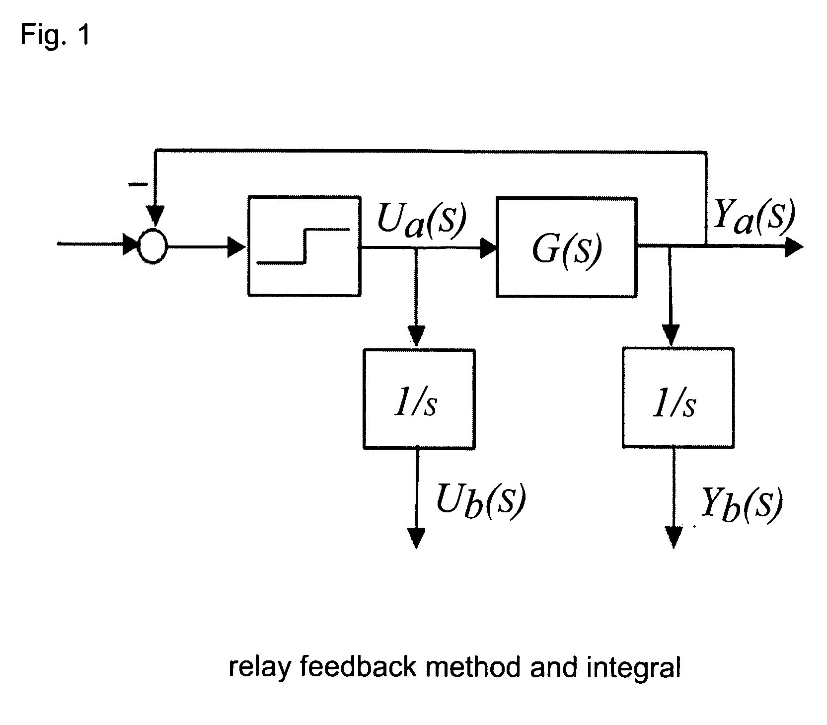 Autotuning method using integral of relay feedback response for extracting process information