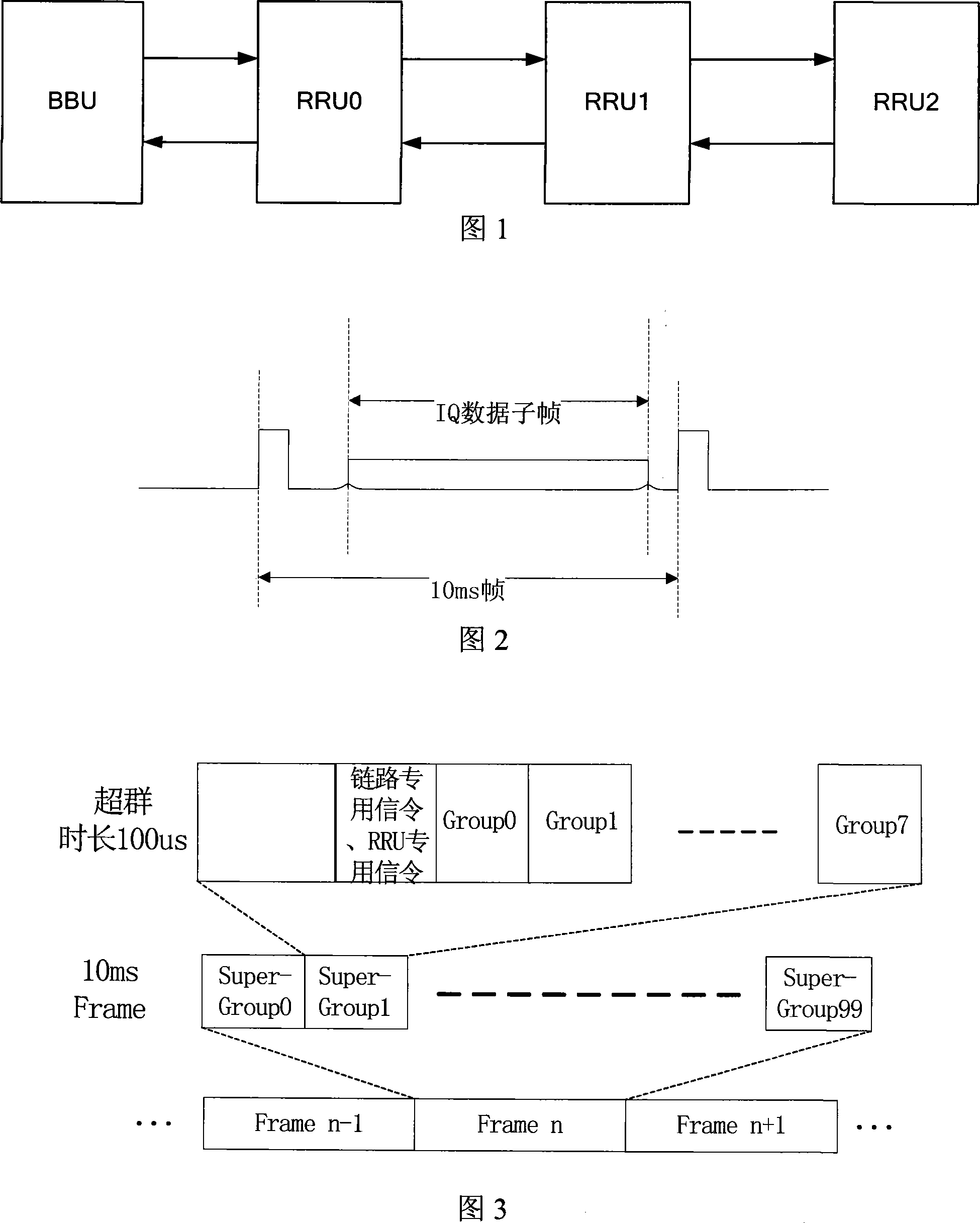 An uplink data transmission method for cascaded RF remote unit