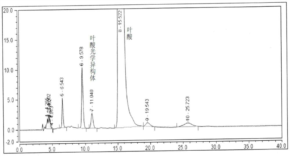 Method for separating and detecting folic acid and folic acid optical isomers in folic acid