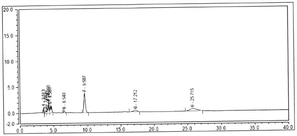 Method for separating and detecting folic acid and folic acid optical isomers in folic acid