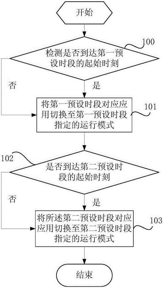 Application management method and mobile terminal