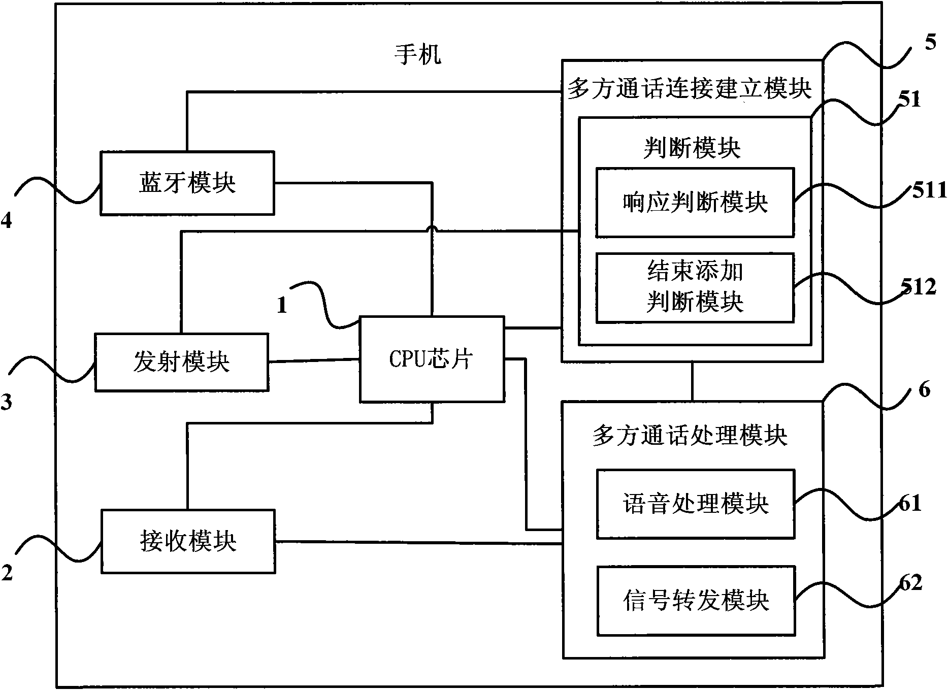 Mobile phone and method thereof for realizing multiparty call