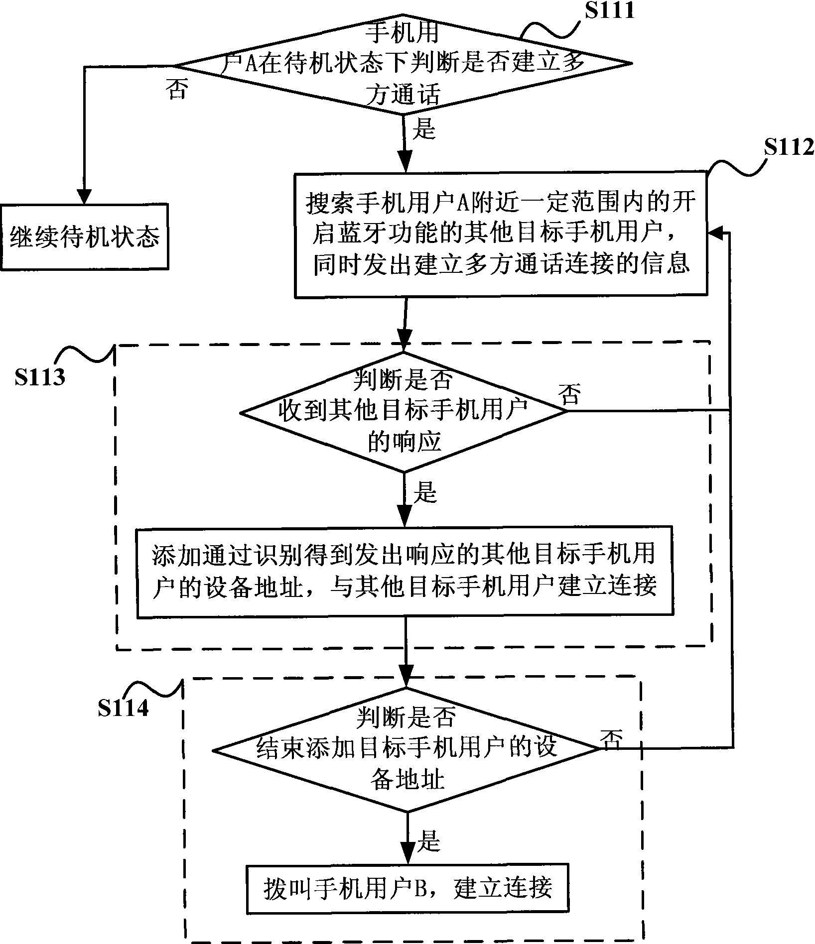 Mobile phone and method thereof for realizing multiparty call