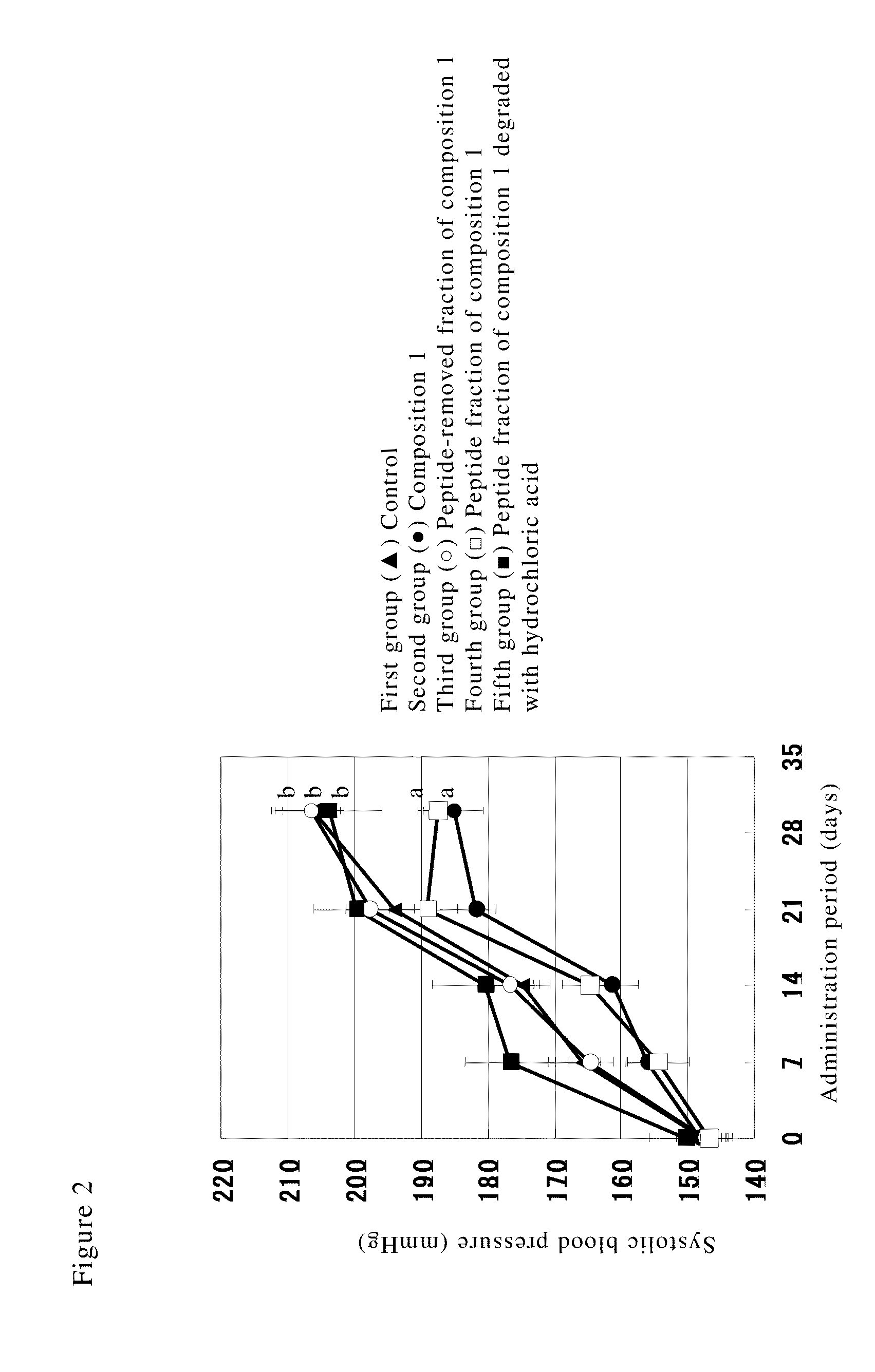 Angiotensin converting enzyme inhibitory peptide