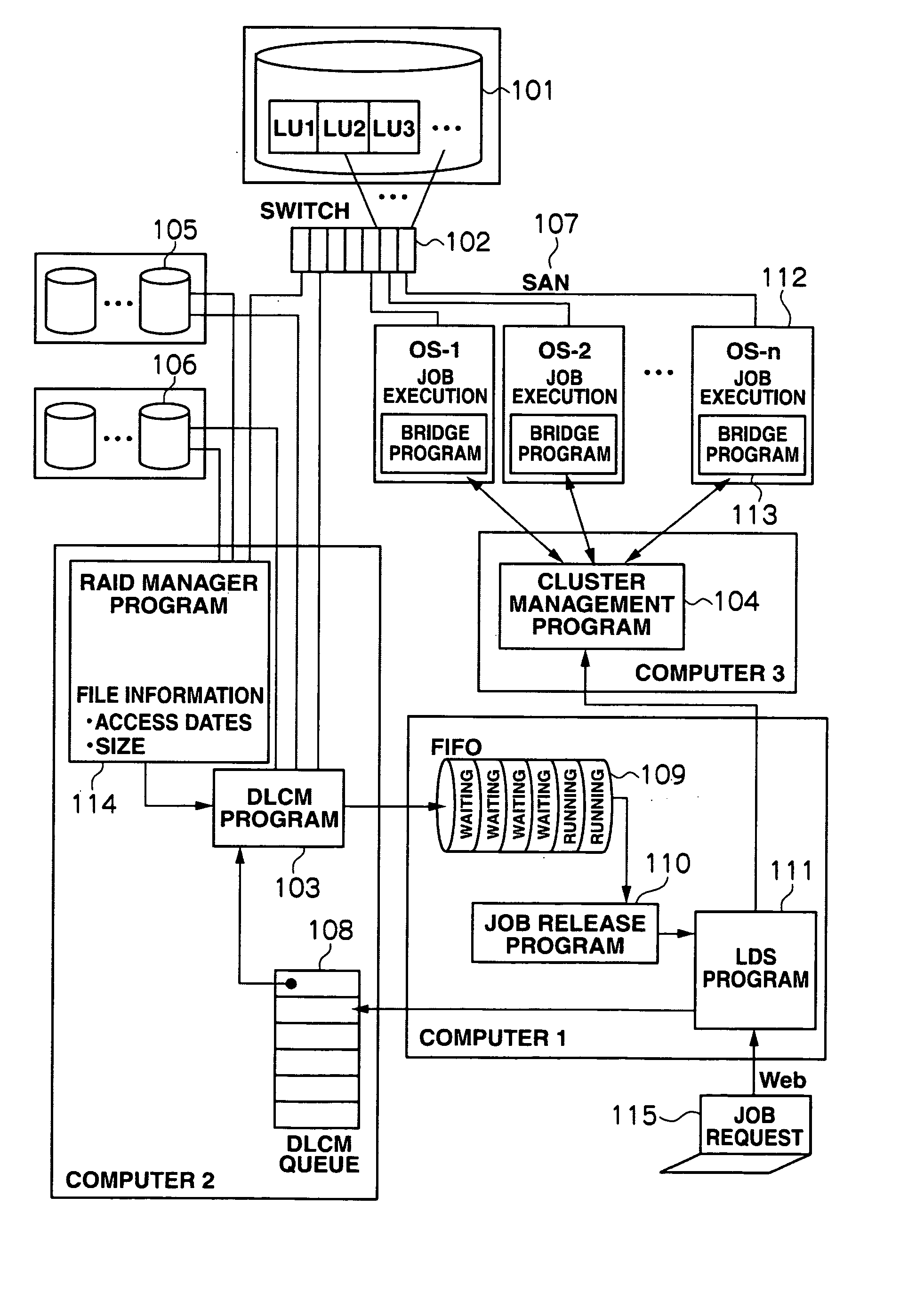 Load distribution control system and method