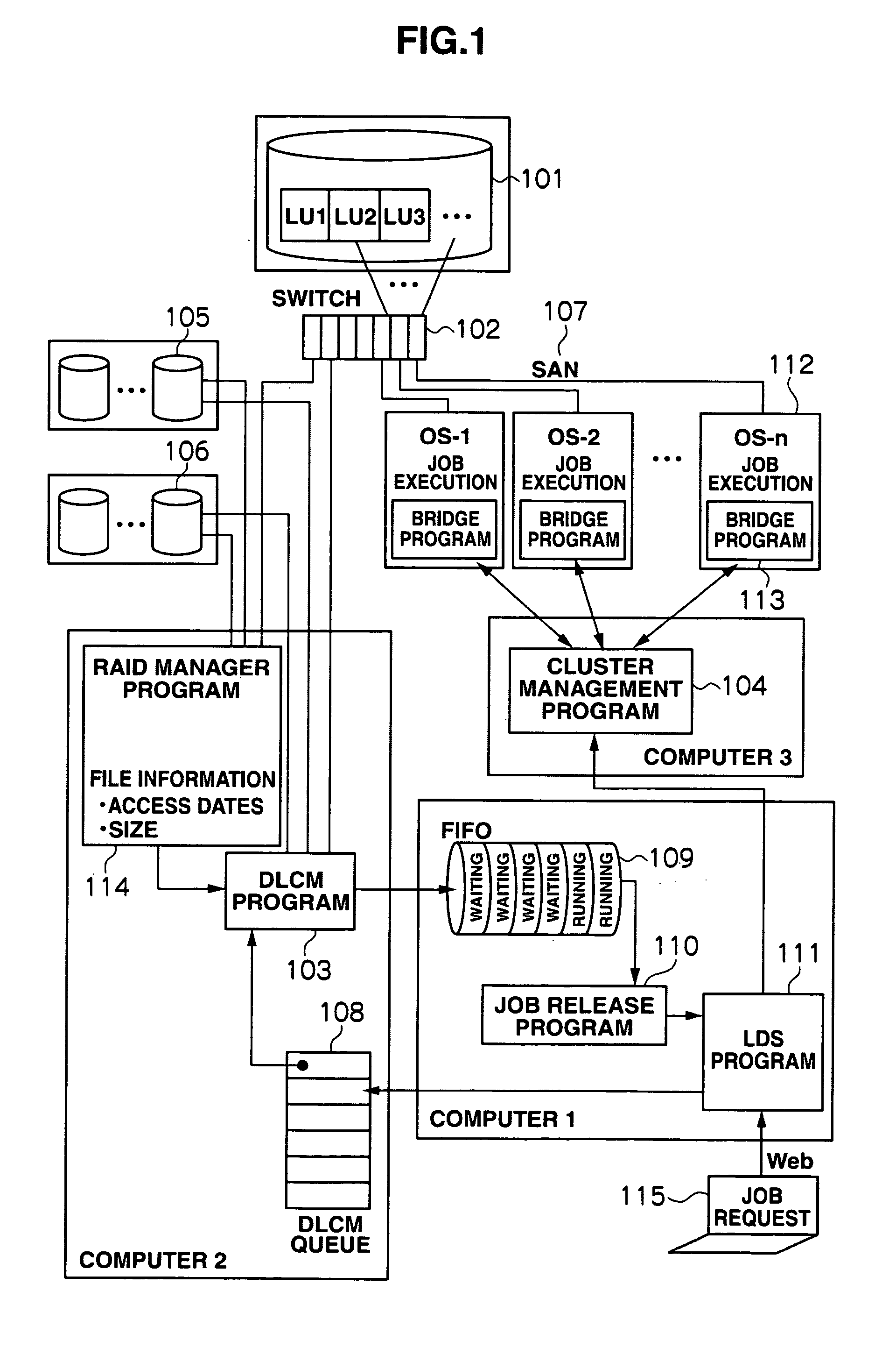 Load distribution control system and method