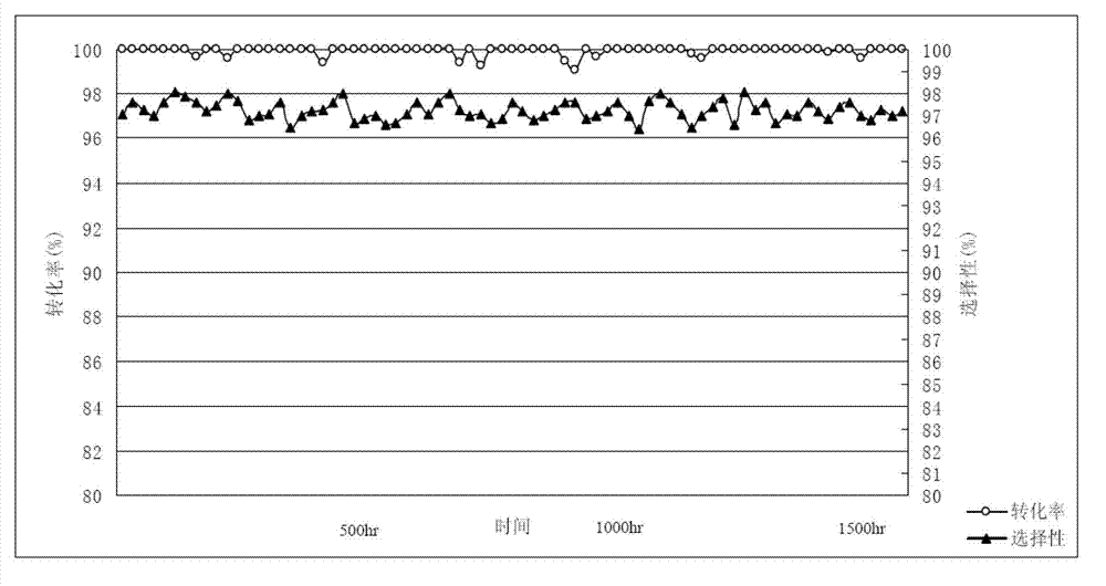 Catalyst for preparation of hydrogenated bisphenol A