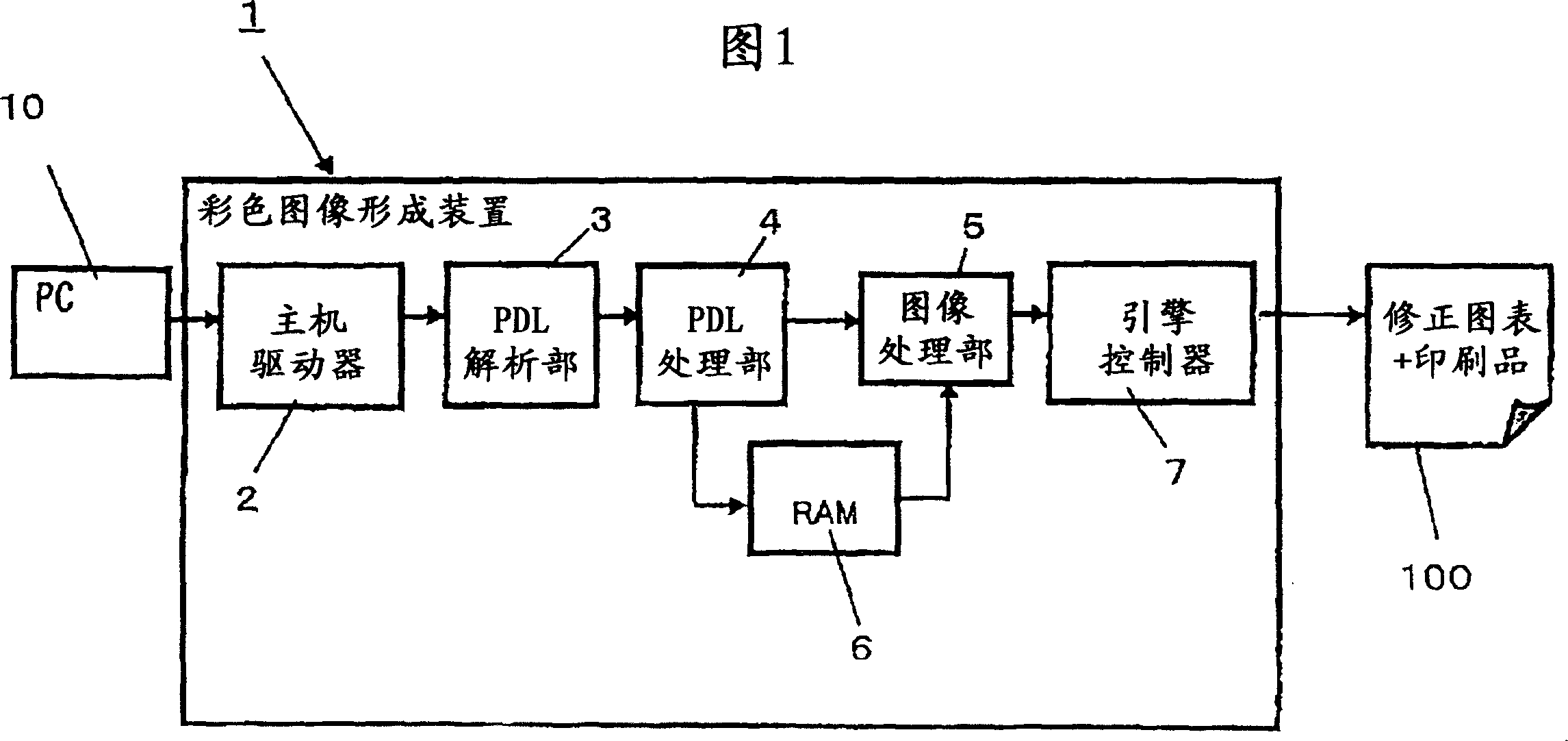 Register bias criterion method, register sign of full color printing and color image forming apparatus