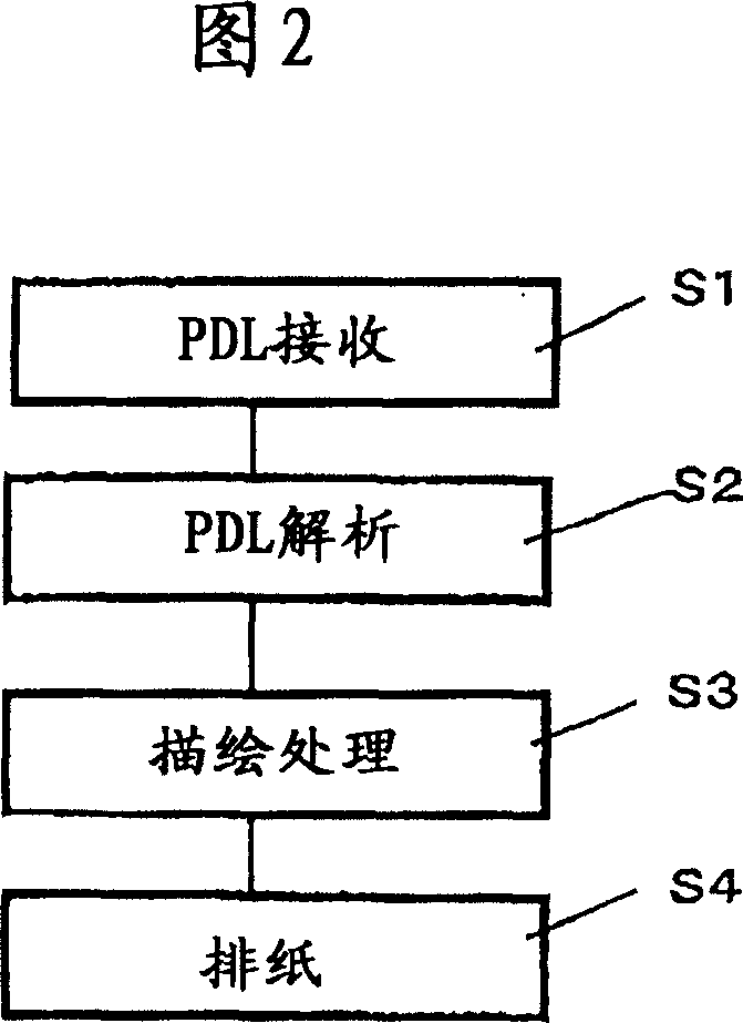 Register bias criterion method, register sign of full color printing and color image forming apparatus