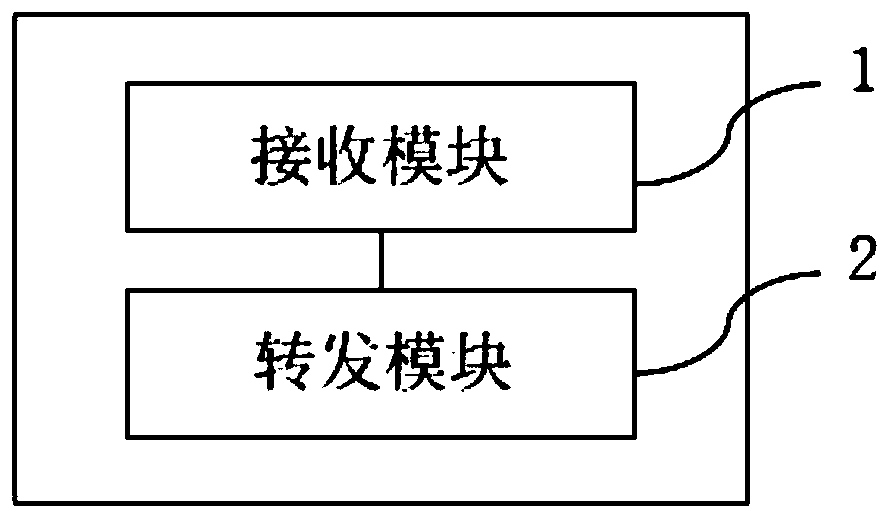 Satellite network routing method, equipment and device