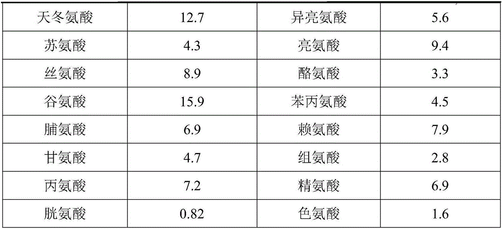 Feed additive for chicken capable of laying low-cholesterol eggs and method for preparing feed additive