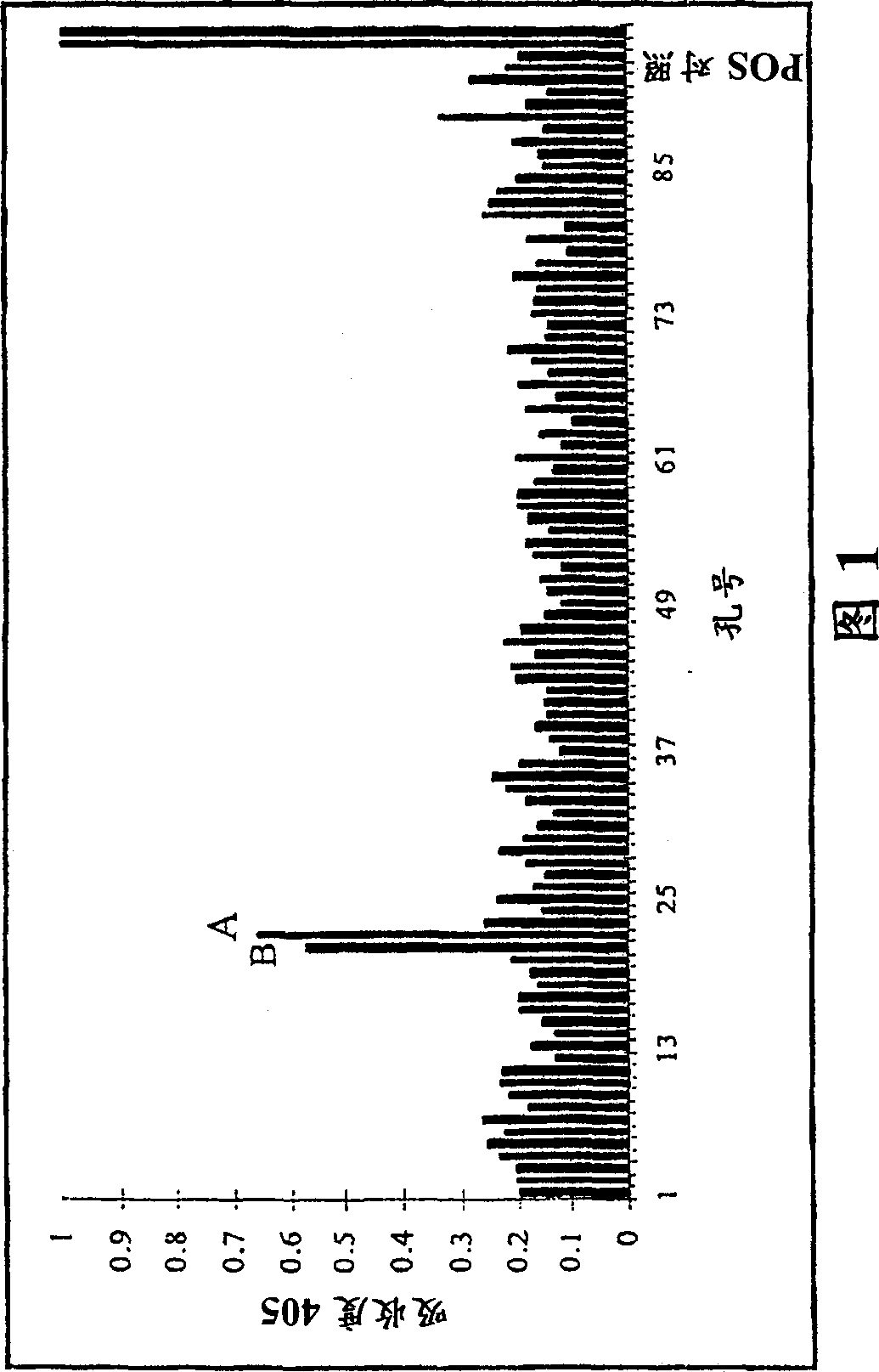 Compound with activity on muscarinic receptors