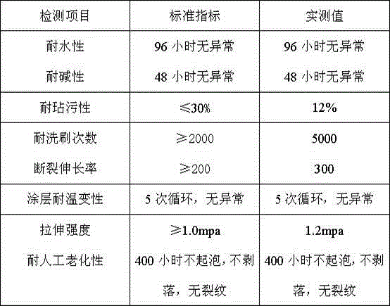 Preparation method of anti-cracking waterproof middle paint and products thereof