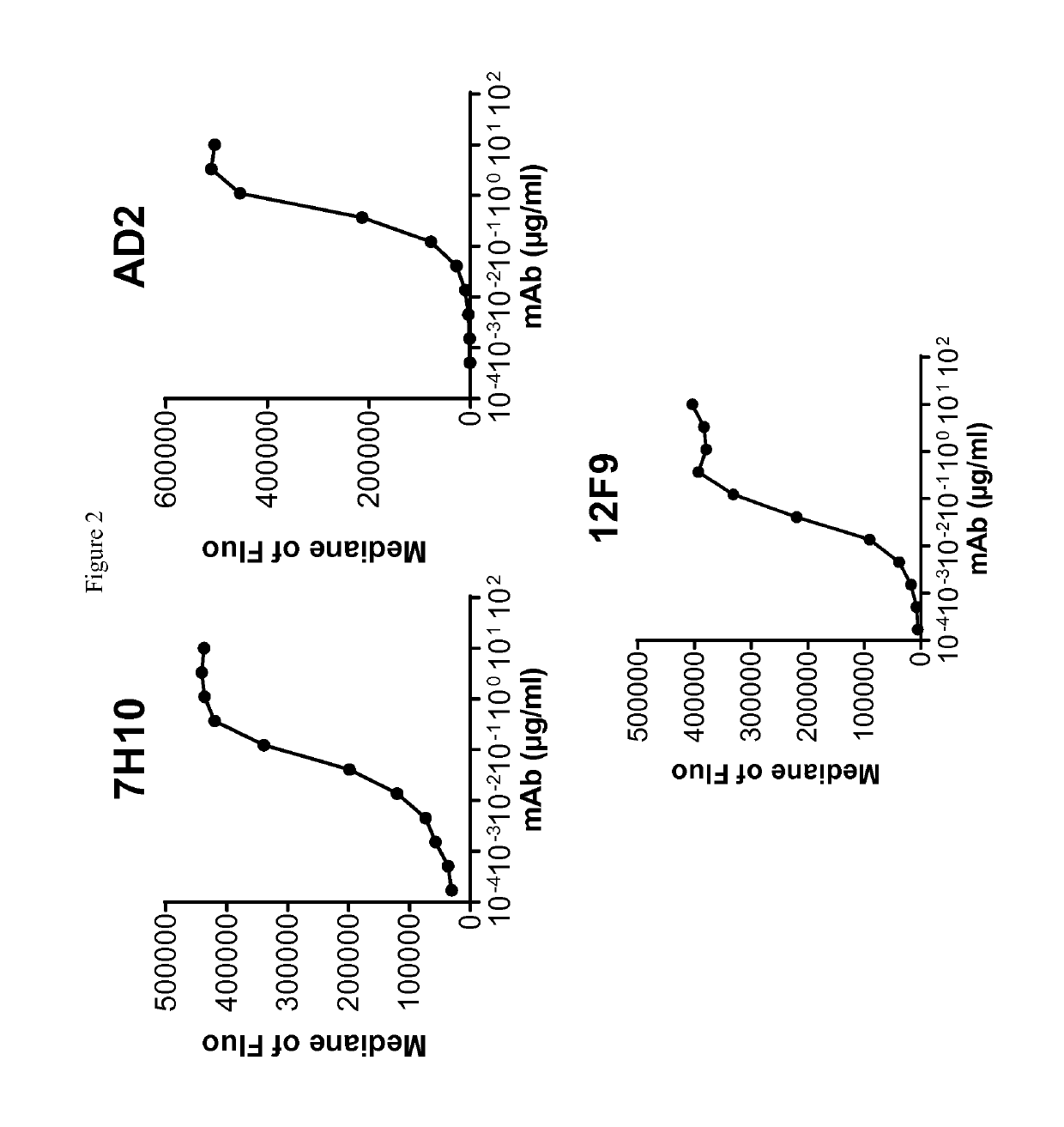 Cd73 blocking agents