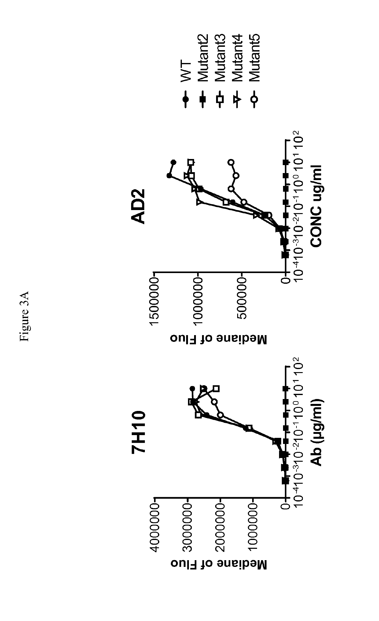 Cd73 blocking agents