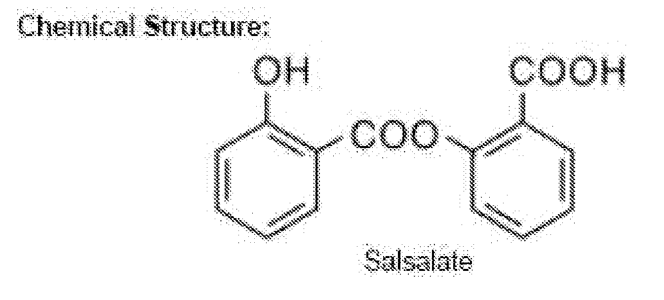 Use of salsalate with or without caffeine and with or without omega 3, and other pharmaceutical compounds in a distinctively unique nano-particulate capsule and tablet