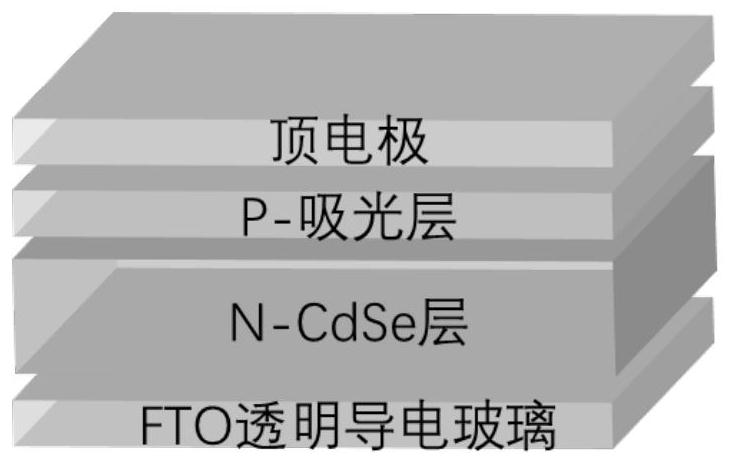 A kind of near-infrared narrow-band detector based on cadmium selenide thin film and preparation method thereof