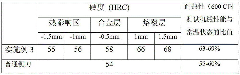 Special cobalt-base metal ceramic alloy powder for guillotine laser cladding