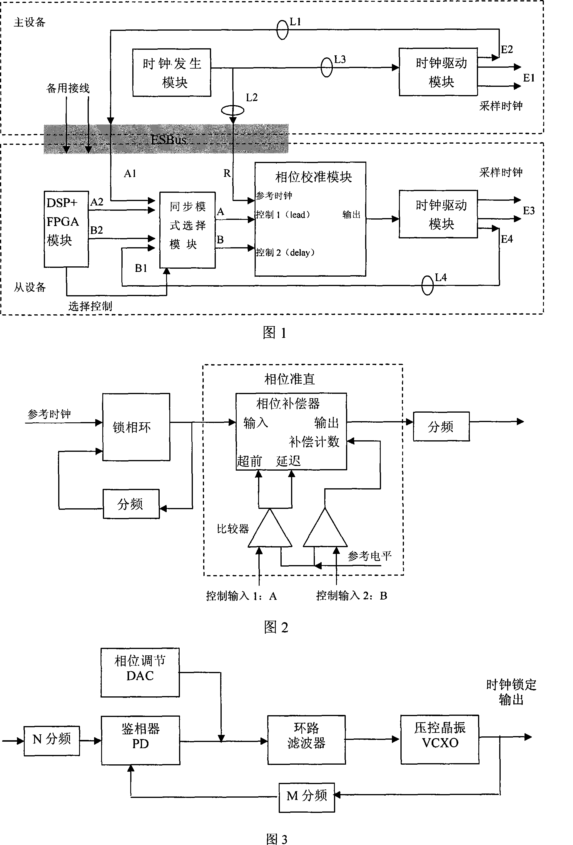 A multi-channel clock synchronization method and system