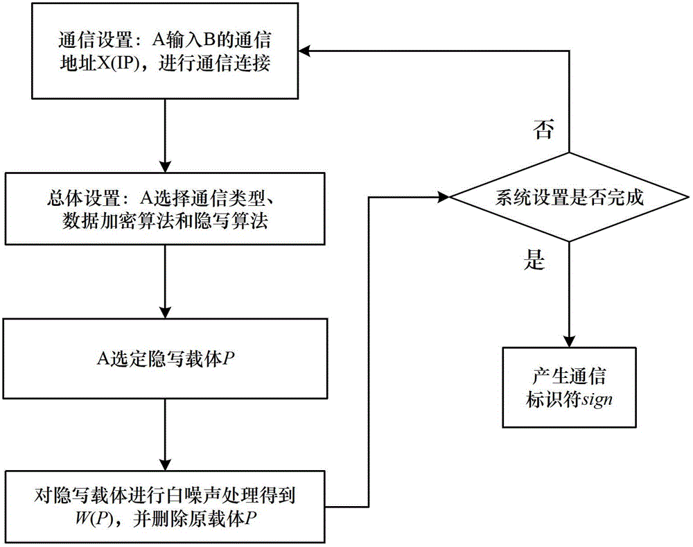 Steganography-based key transmission and key updating method