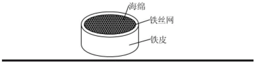 Indoor soil infiltration rate measuring device and method