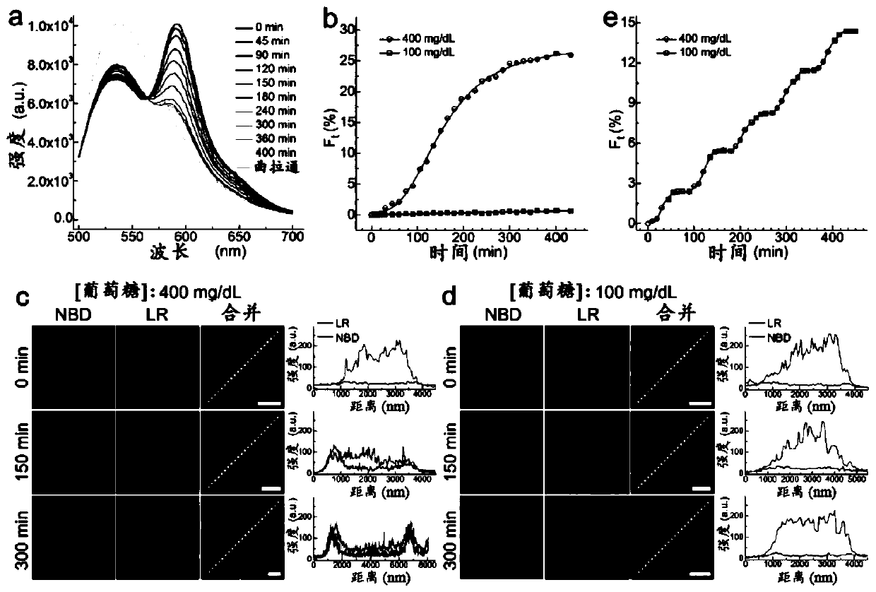 ARTIFICIAL beta-CELLS AND METHODS OF USE THEREOF