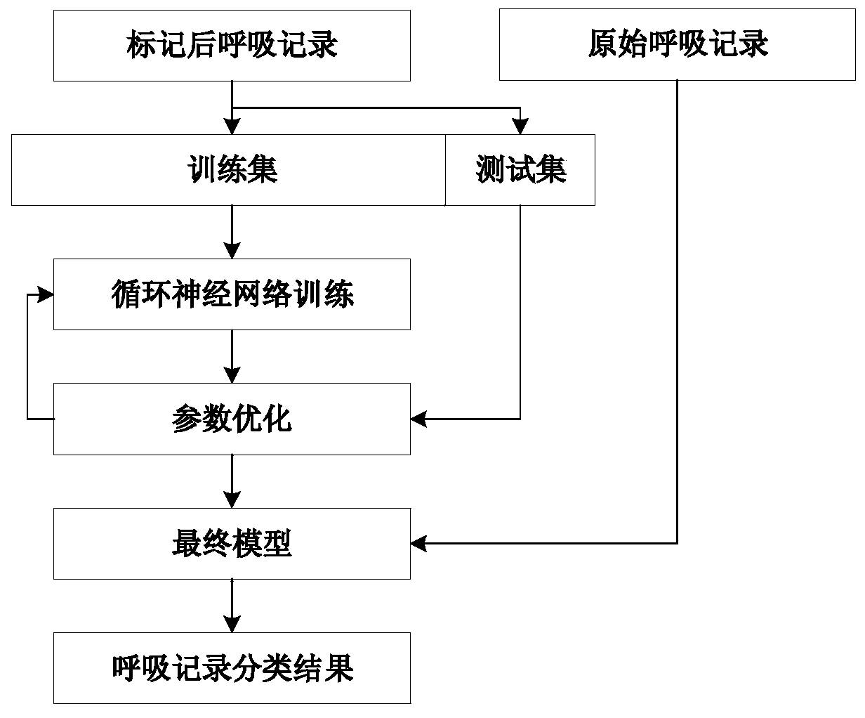 Human-machine asynchronous mechanical ventilation detection method based on circulating neural network