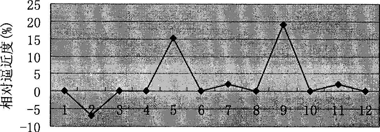 Three-dimensional transformation search method for extracting characteristic points in human face image