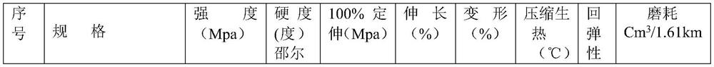 A kind of maintenance-free tire compound and preparation method thereof