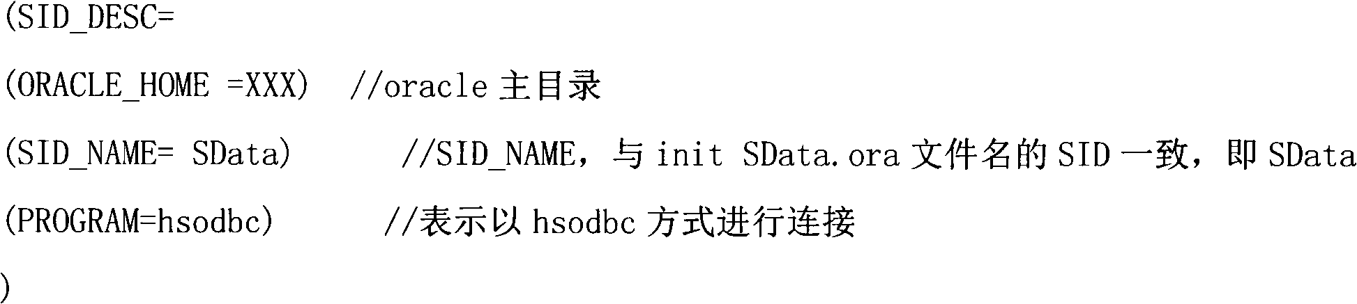 Method for realizing data sharing and generating financial certificates in heterogeneous database system