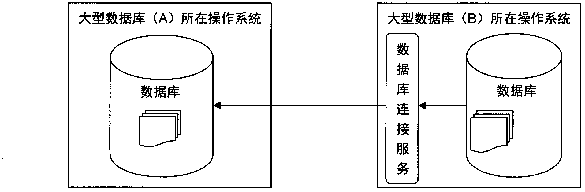 Method for realizing data sharing and generating financial certificates in heterogeneous database system