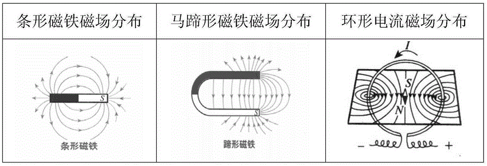 Weak magnetic detection method