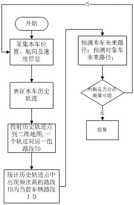 Vehicle lane prediction method and lane level map