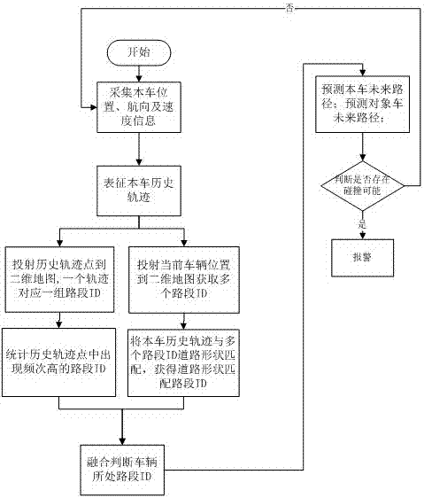 Vehicle lane prediction method and lane level map