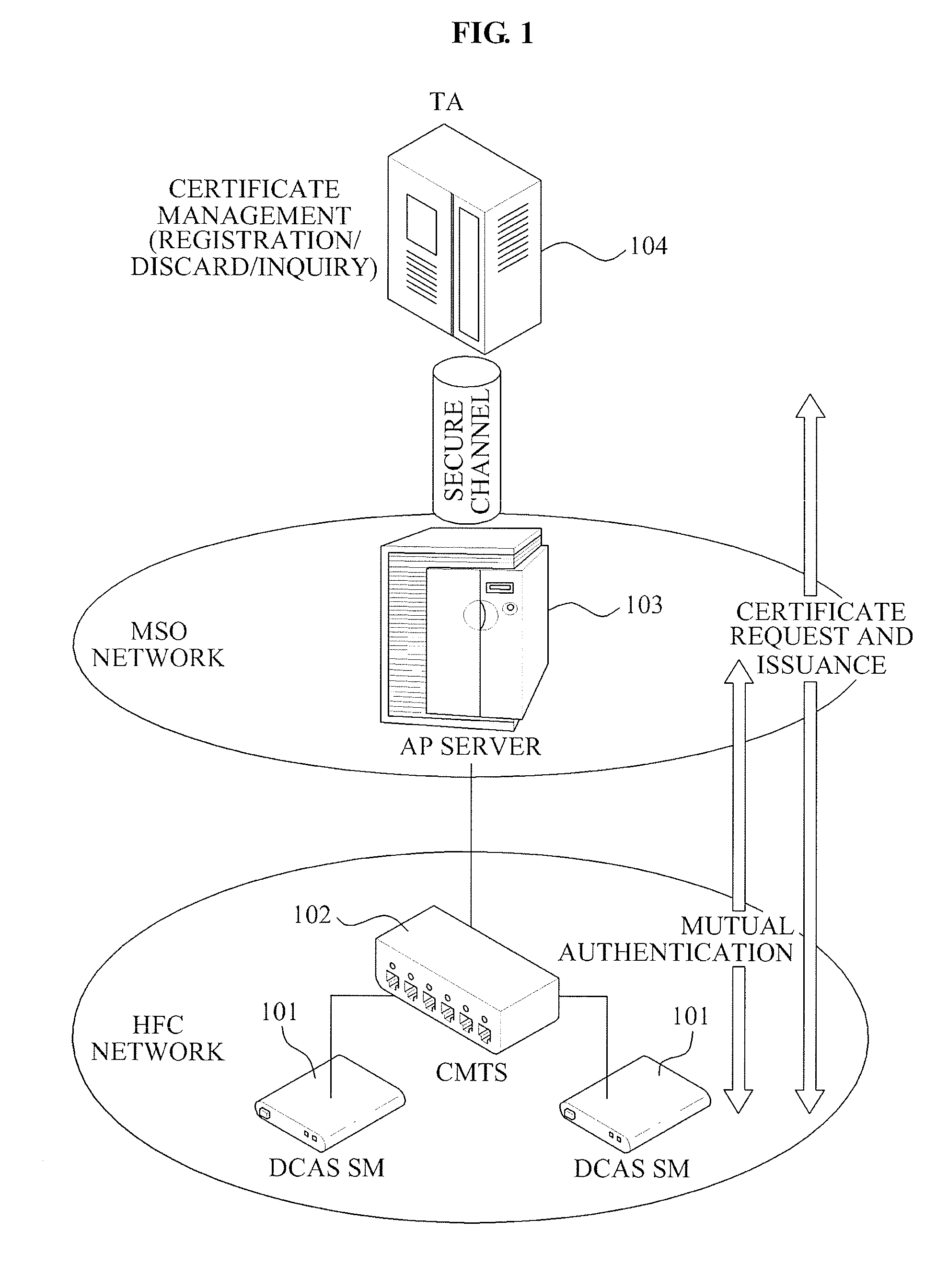 Method and apparatus of mutual authentication and key distribution for downloadable conditional access system in digital cable broadcasting network