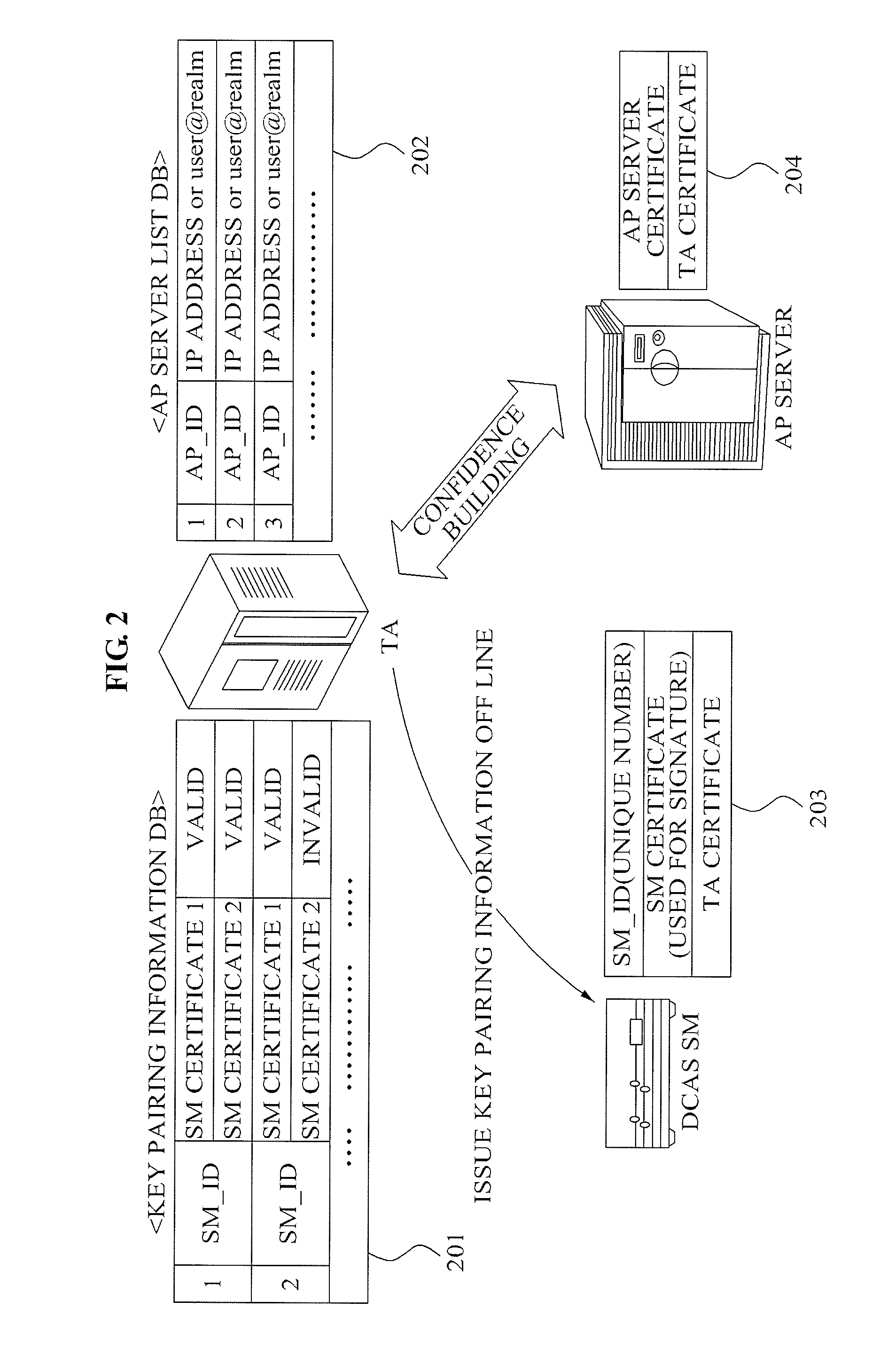 Method and apparatus of mutual authentication and key distribution for downloadable conditional access system in digital cable broadcasting network