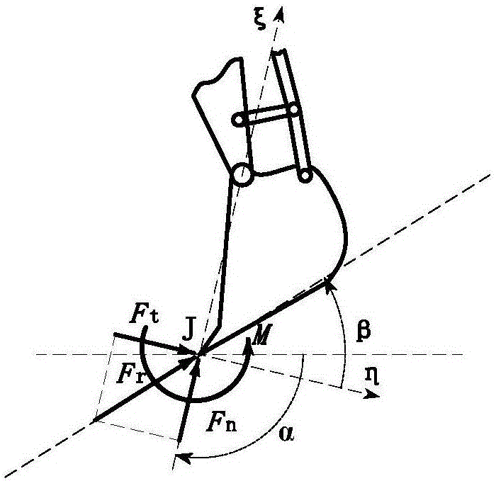 Backacting shovel hydraulic excavator performance integration characterization method