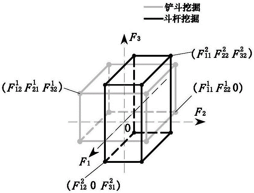 Backacting shovel hydraulic excavator performance integration characterization method