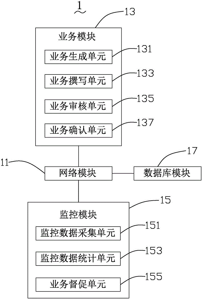 On-line patent writing business monitoring system