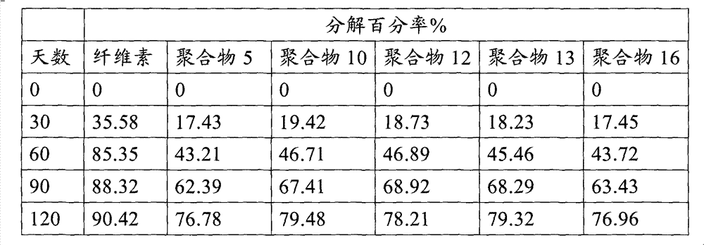 Aliphatic-aromatic copolyester, preparation method and application thereof