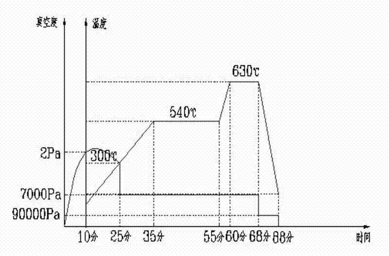 Braze welding method of slot antenna