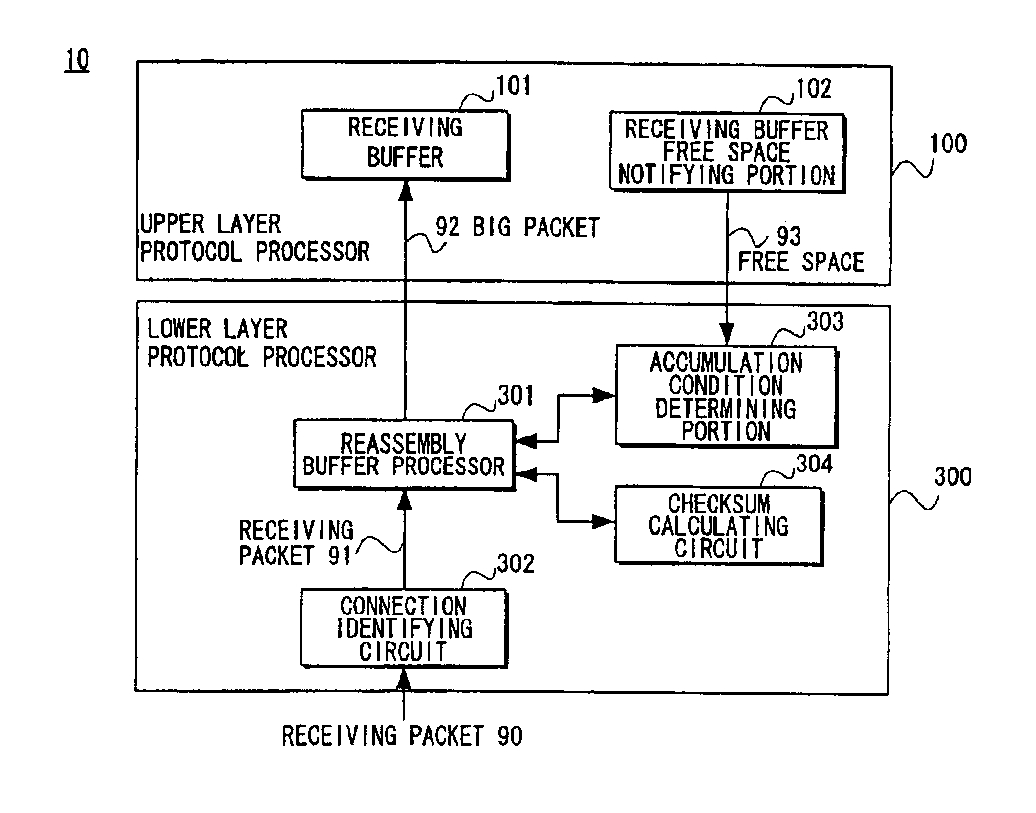 Packet processing device