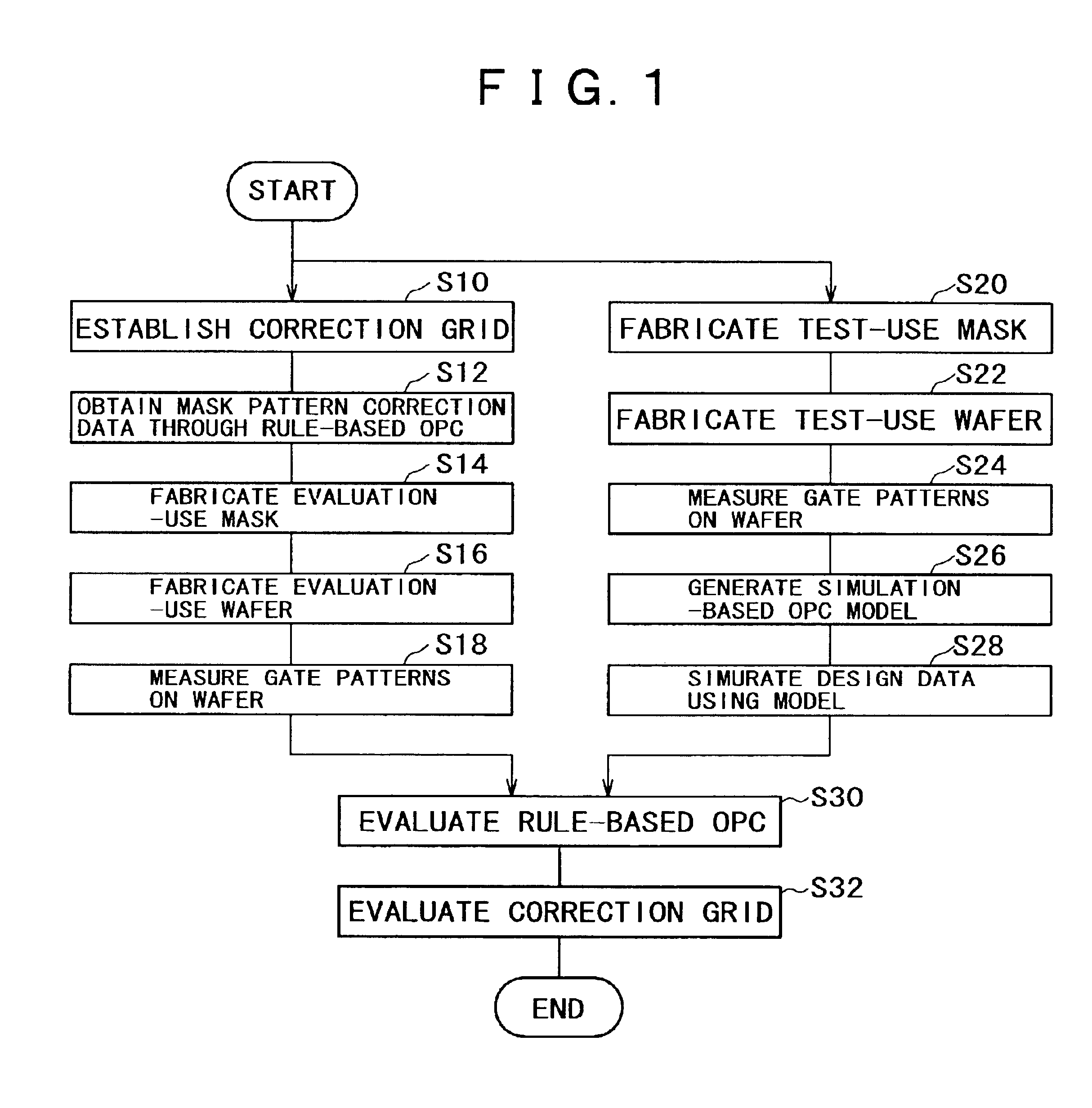 Rule based OPC evaluating method and simulation-based OPC model evaluating method