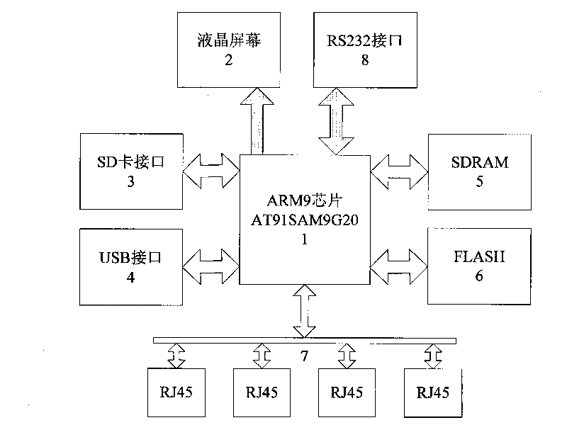 Embedded machine visual intelligent terminal