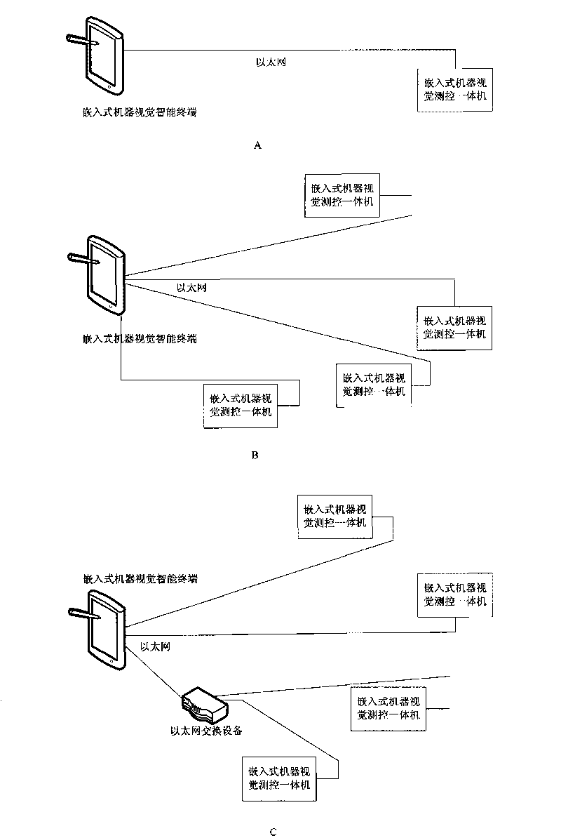 Embedded machine visual intelligent terminal