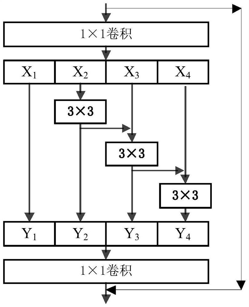 Domain-adaptive foggy day image target detection method and device